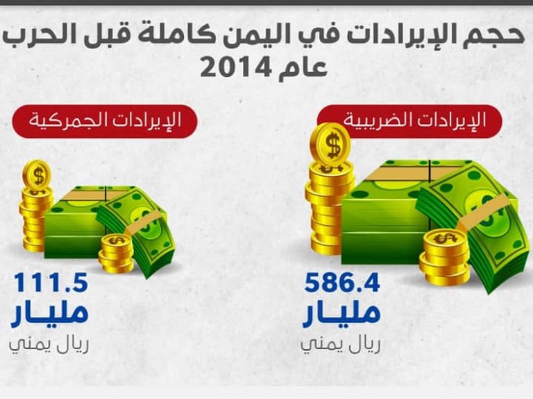 عناصر من مليشيا الحوثي - أرشيفية