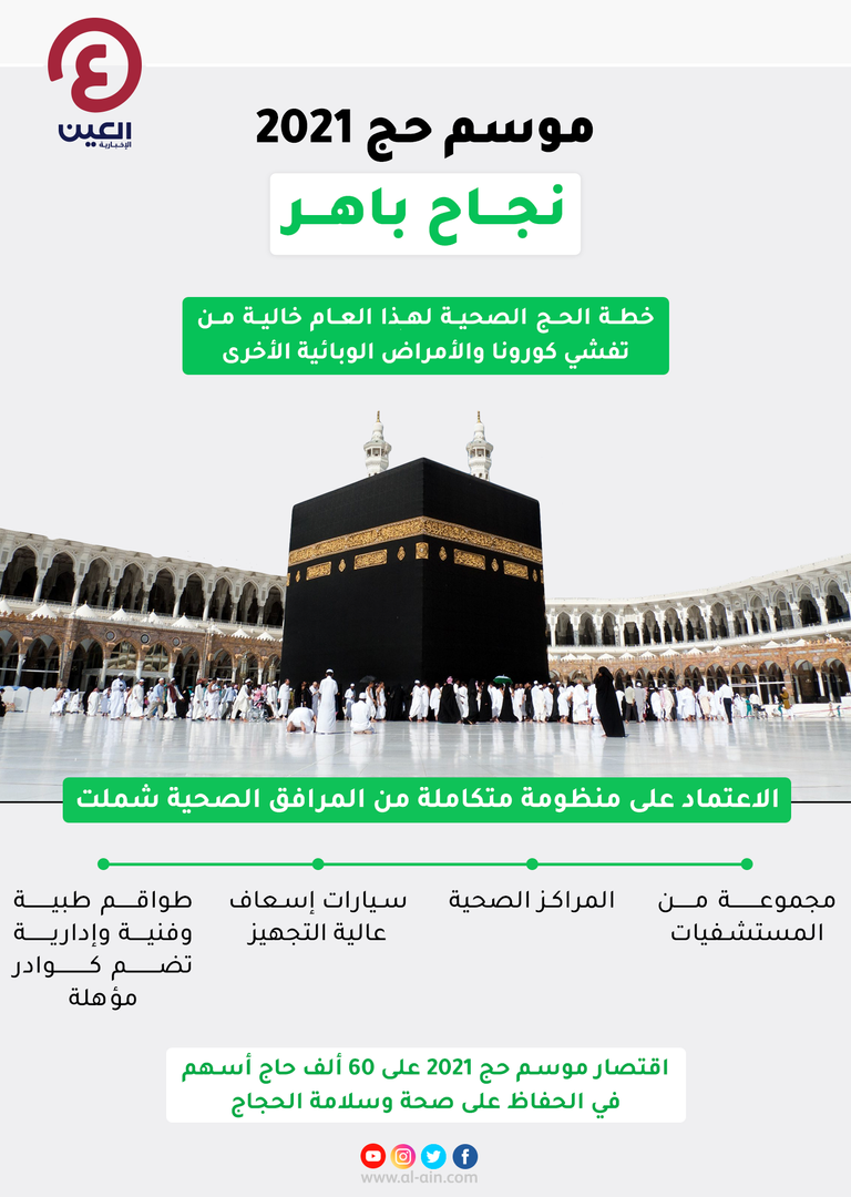 المسجد الحرام