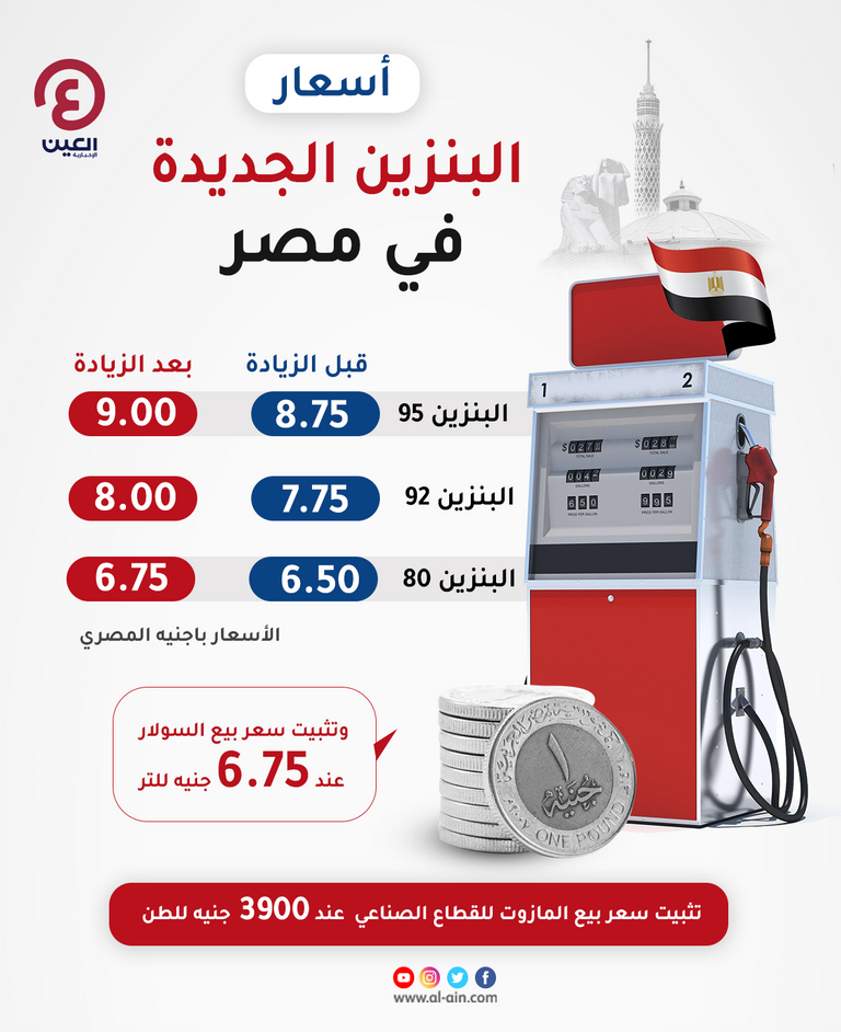 اليوم في سعر البنزين مصر سعر البنزين