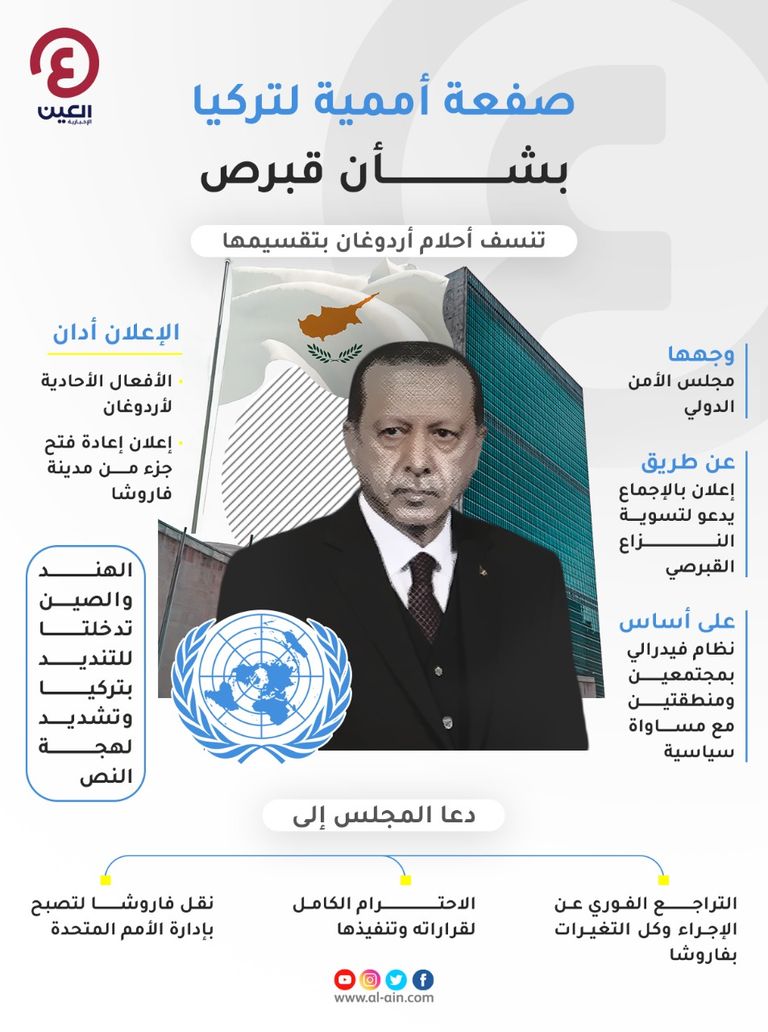 مجلس الأمن الدولي - أرشيفية