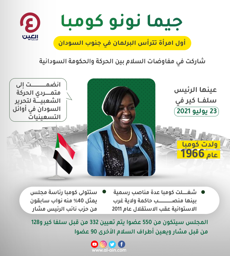 جيما نونو كومبا رئيس برلمان جنوب السودان 