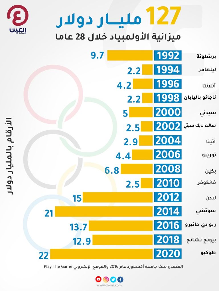 شعار الألعاب الأولمبية