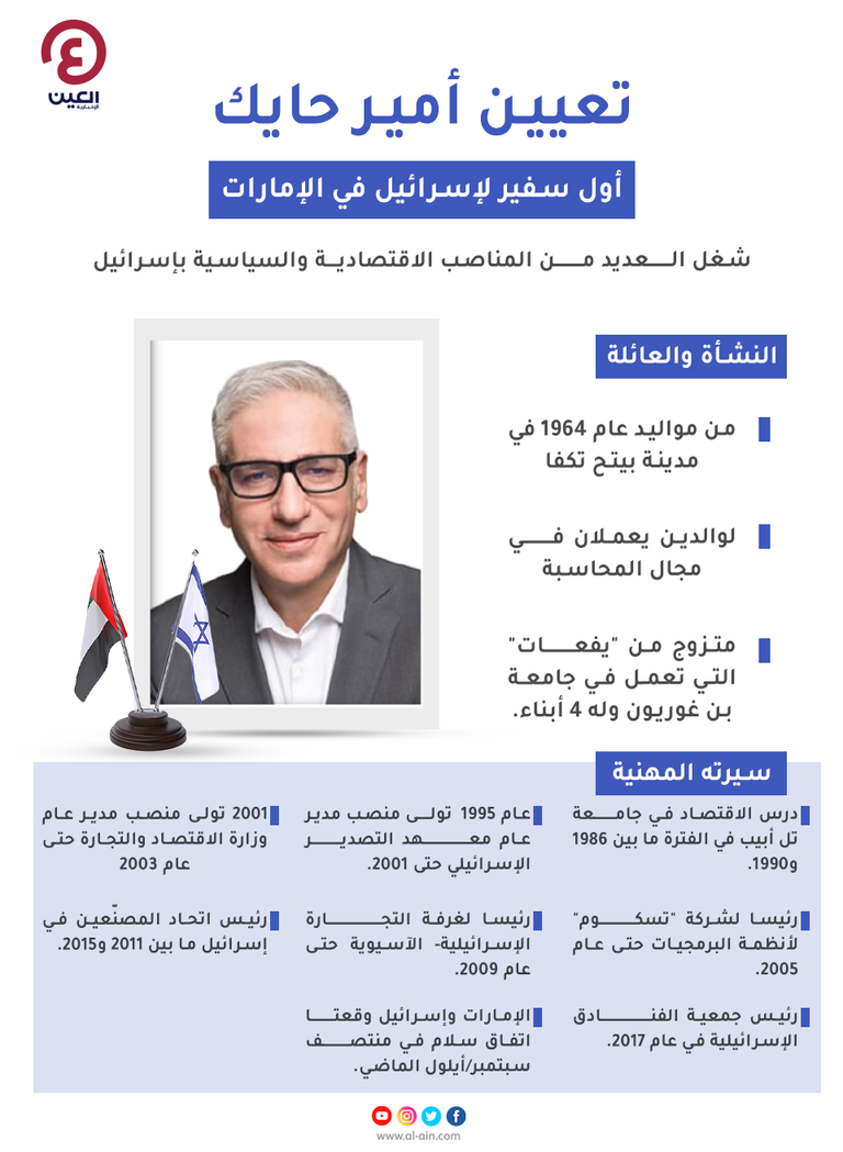 أمير حايك أول سفير إسرائيلي في الإمارات