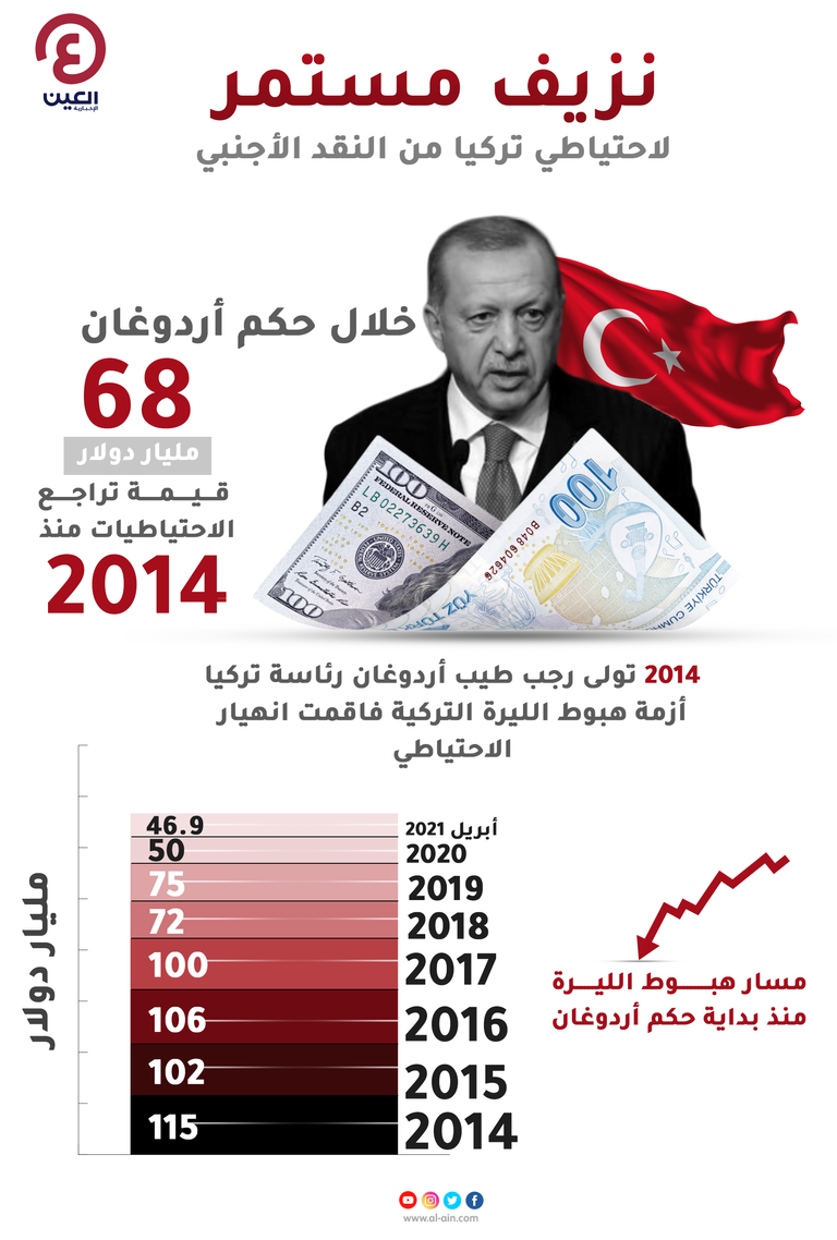 الرئيس التركي رجب طيب أردوغان