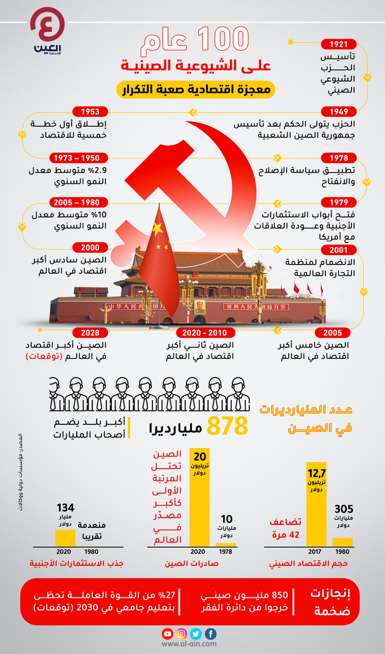 الشركات الصينية تتجاوز مخاوف كورونا