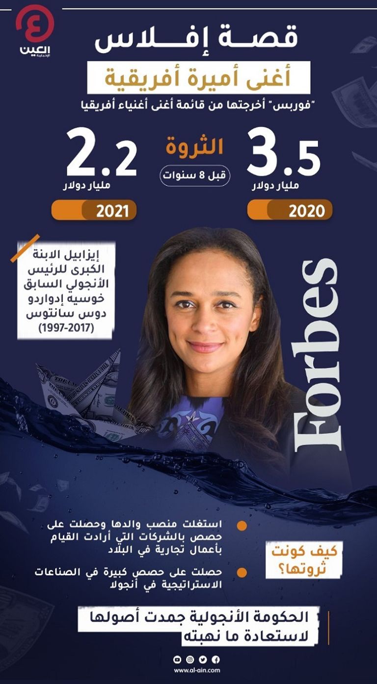  إيزابيل دوس سانتوس المليارديرة السابقة