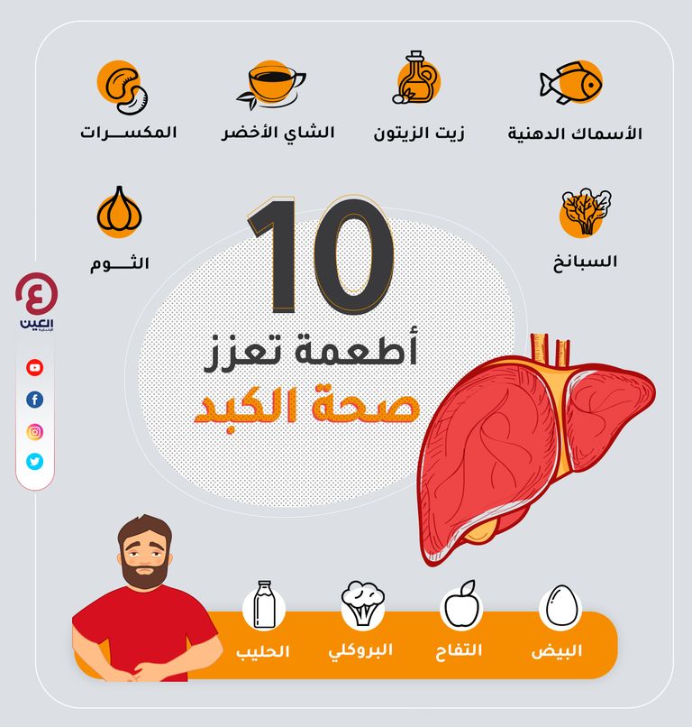 اليوم العالمي لالتهاب الكبد