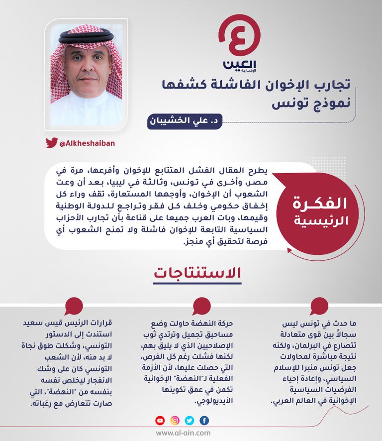 د. علي الخشيبان