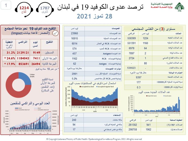 عمليات تعقيم في لبنان لاحتواء انتشار فيروس كورونا