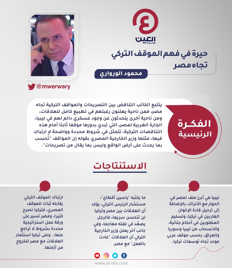 محمود الورواري