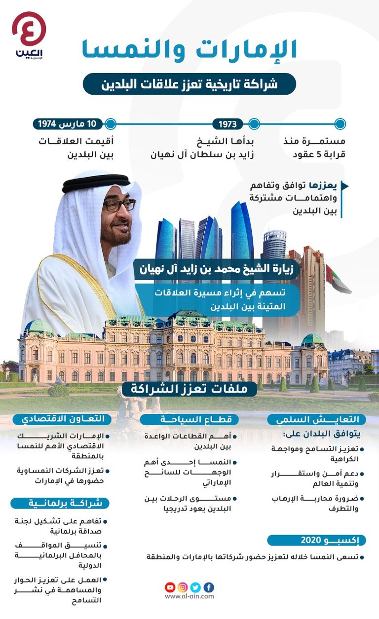 الشيخ محمد بن زايد آل نهيان في زيارة للنمسا