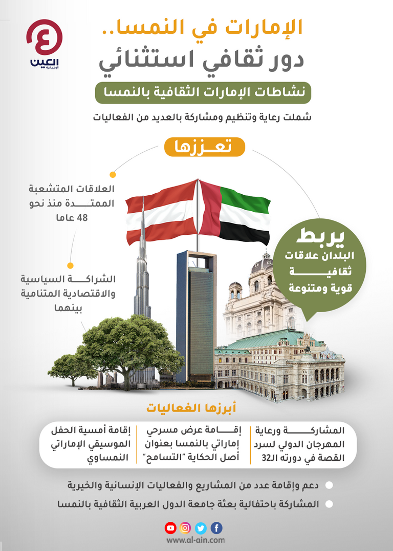 حضور ثقافي عابر للحدود للإمارات في النمسا