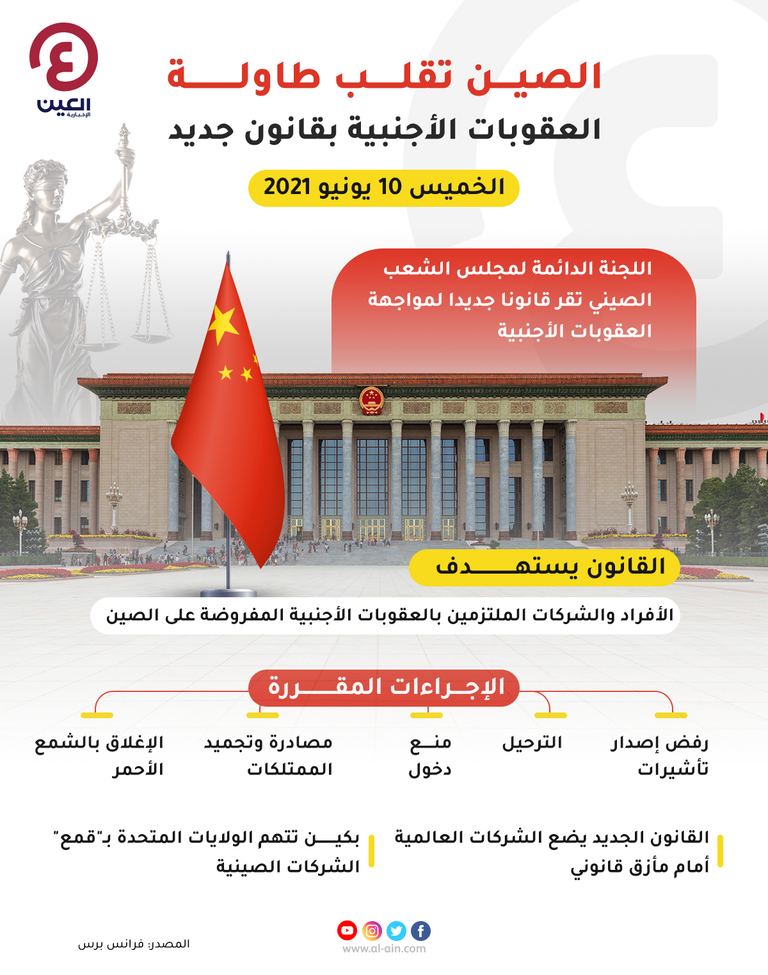 تدابير صارمة تفرضها الصين على كبرى شركاتها