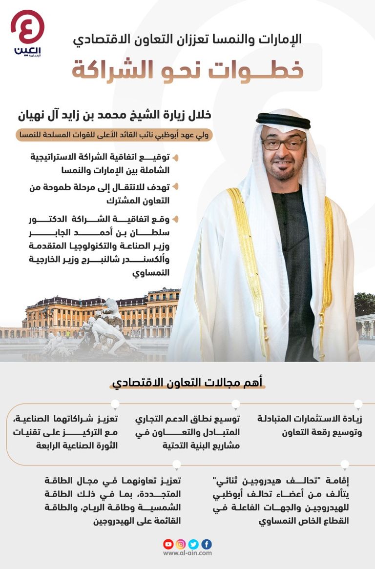  جانب من لقاء ولي عهد أبوظبي ومستشار النمسا 