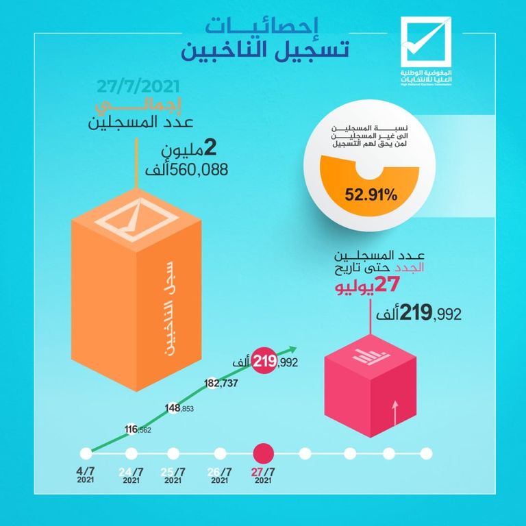 أحد مراكز الاقتراع في ليبيا- أرشيفية