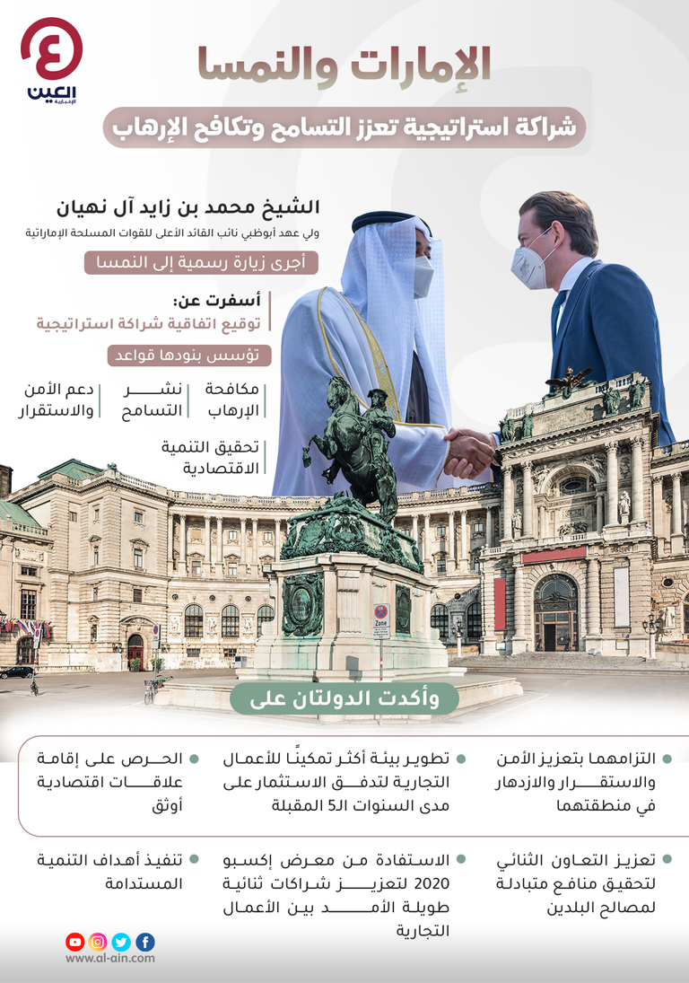  إبراهيم سالم المشرخ سفير الإمارات لدى النمسا