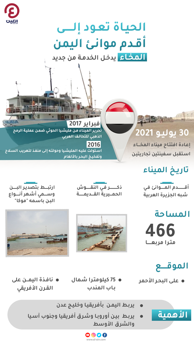 إنفوجراف "العين الإخبارية" يرصد تاريخ ميناء المخاء اليمني إعادة افتتاح ميناء