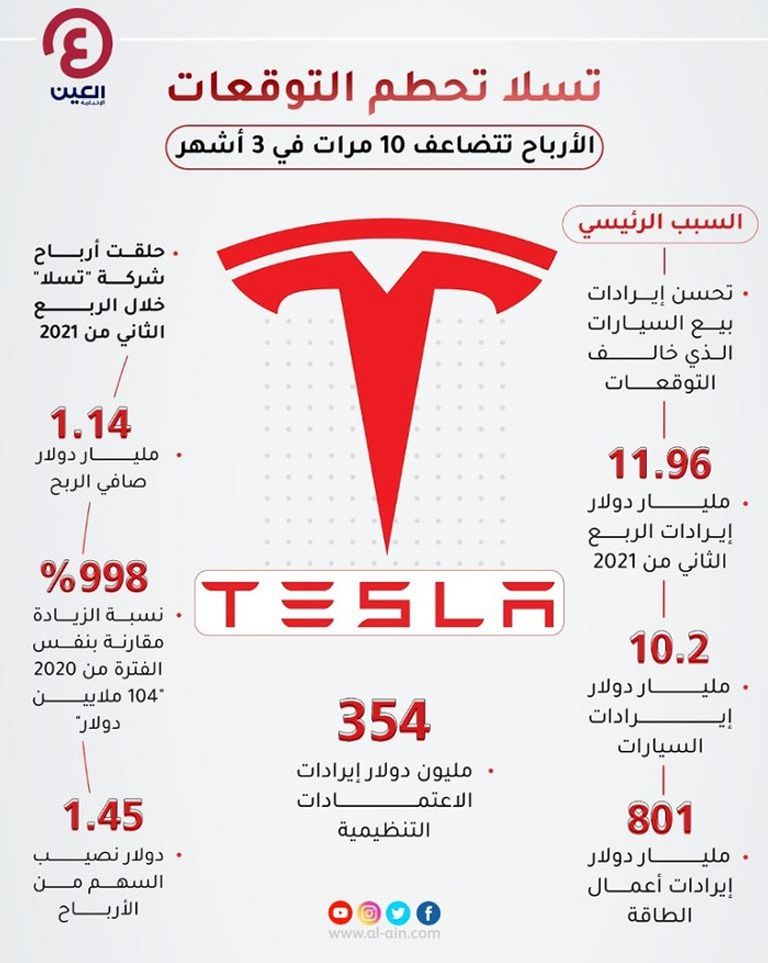 تطورات سيارة تسلا ذاتية القيادة