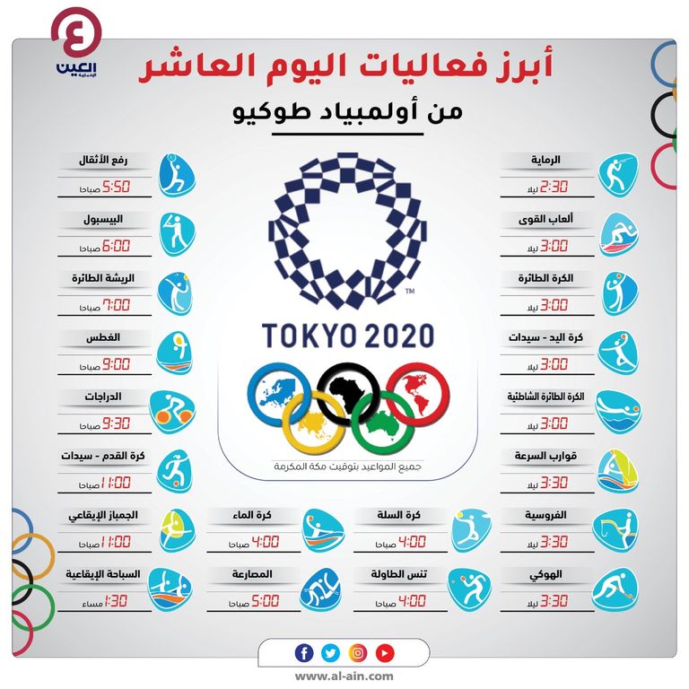 طوكيو لاولمبياد القنوات الناقلة يلا شوت