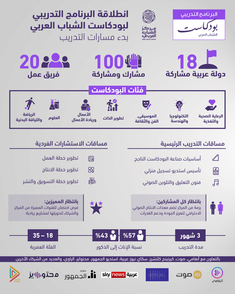 شعار مركز الشباب العربي