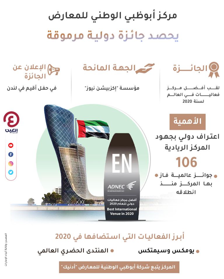 مركز أبوظبي الوطني للمعارض يحرز لقب أفضل مركز فعاليات في العالم