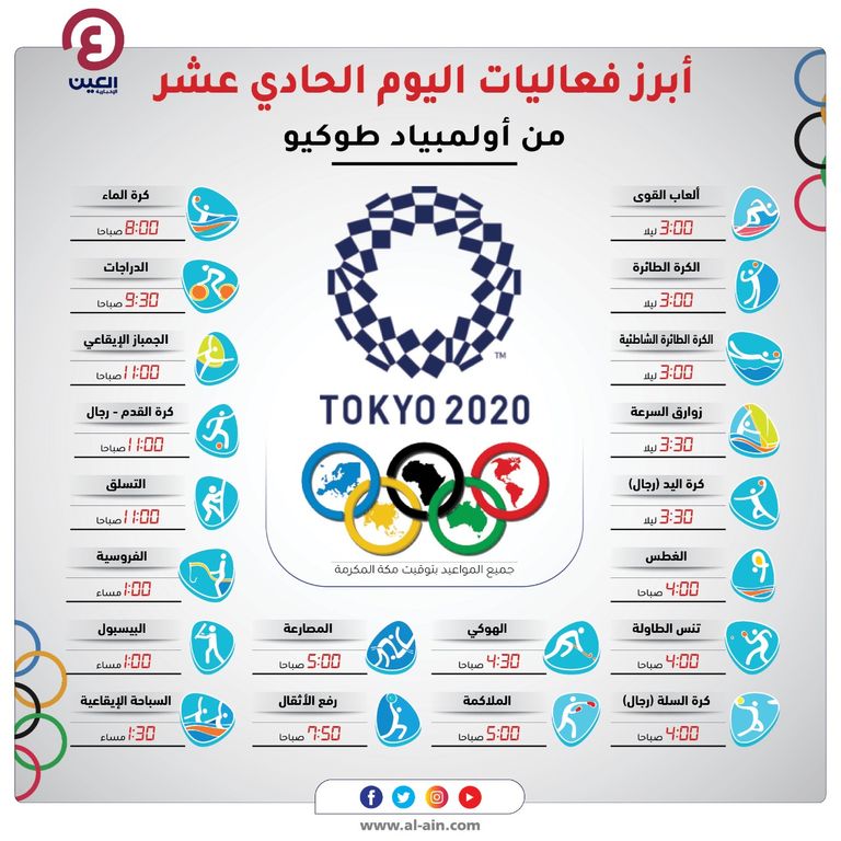 جدول أولمبياد طوكيو