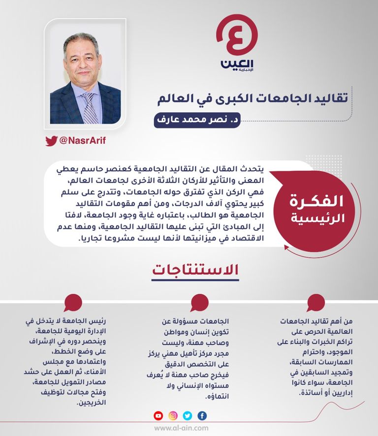 د. نصر محمد عارف