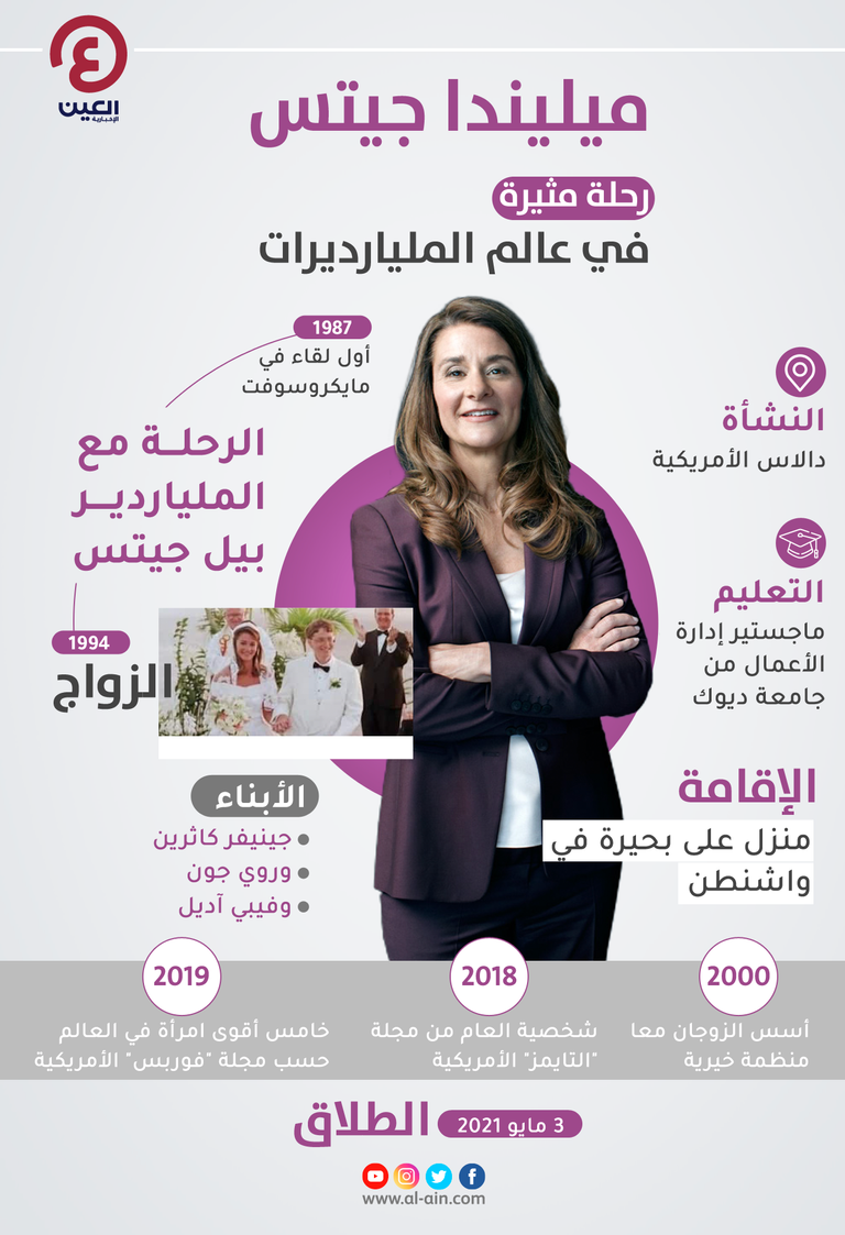 بيل وميليندا جيتس