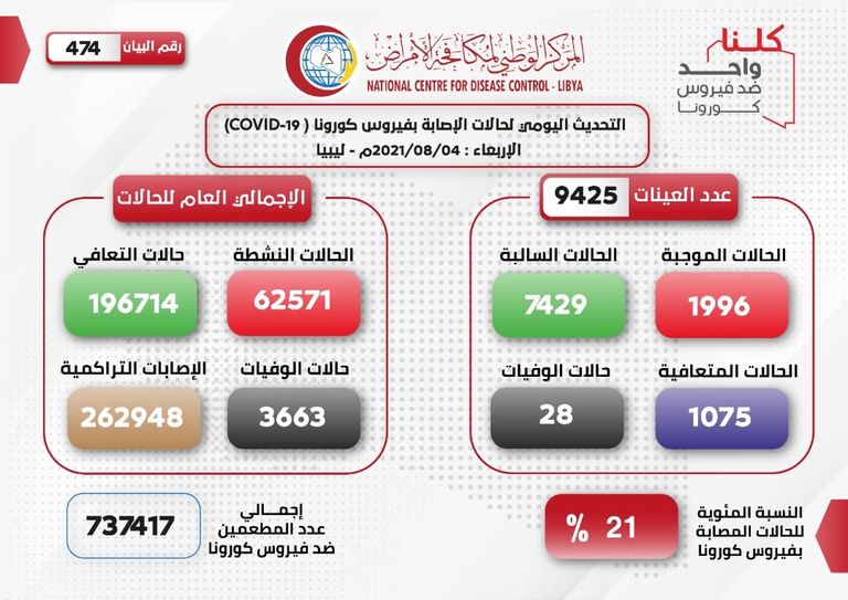 ليبيون ينتظرون الحصول على جرعات لقاح كورونا