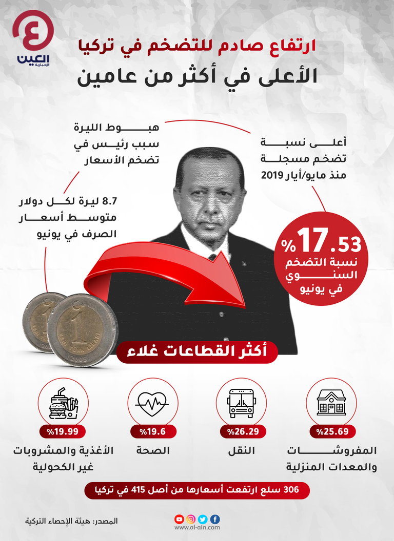 الرئيس التركي رجب طيب أردوغان