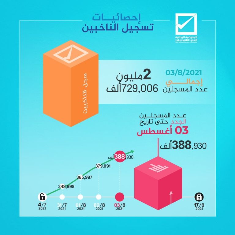 إحدى اللجان الانتخابات البلدية في ليبيا