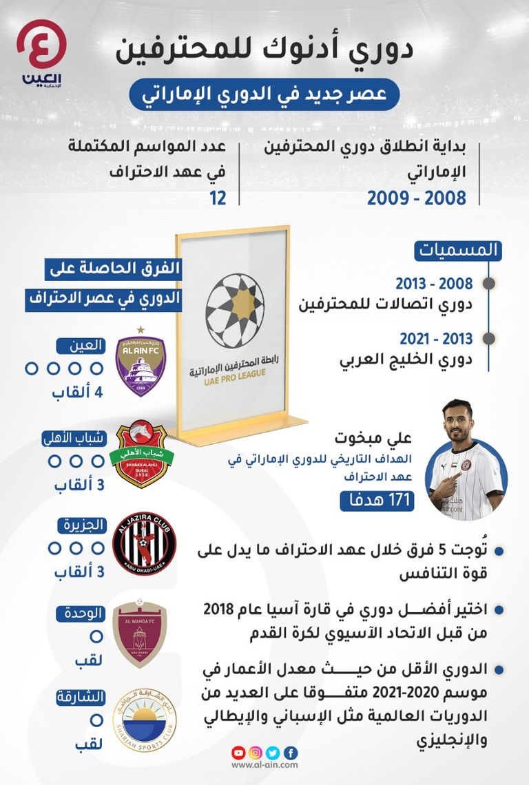 دوري أدنوك للمحترفين
