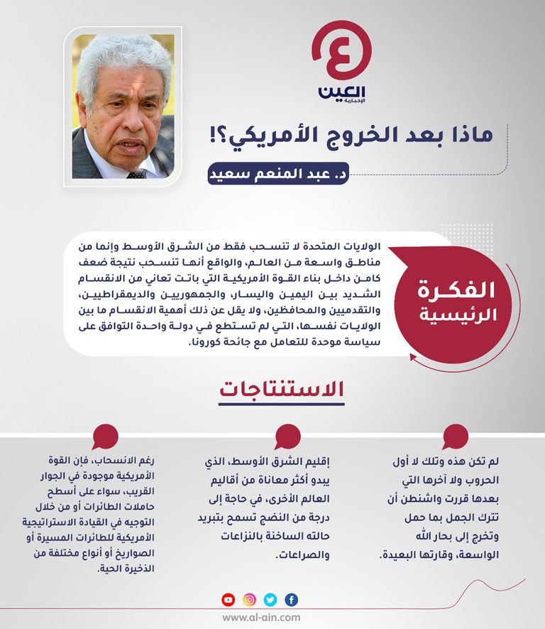 د. عبد المنعم سعيد