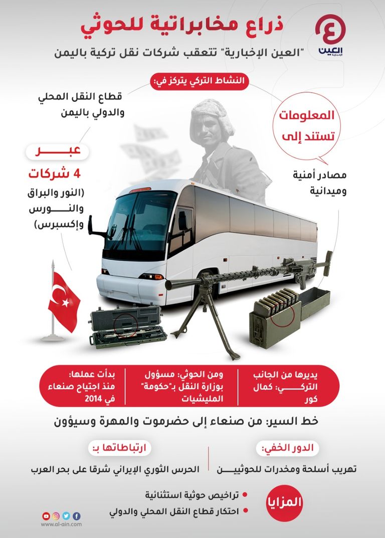 مليشيا الحوثي تواصل ممارستها الانقلابية في اليمن