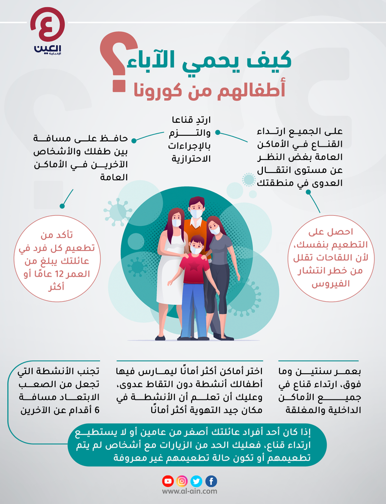 نصائح لمساعدة الآباء في حماية أطفالهم من فيروس كورونا