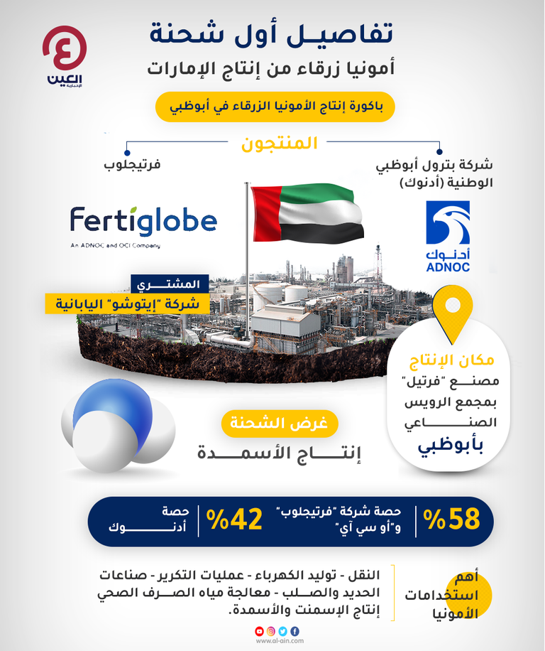 تفاصيل أول شحنة أمونيا زرقاء من إنتاج الإمارات