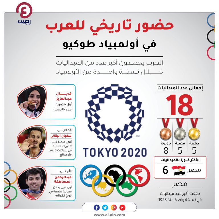 أولمبياد طوكيو 2021