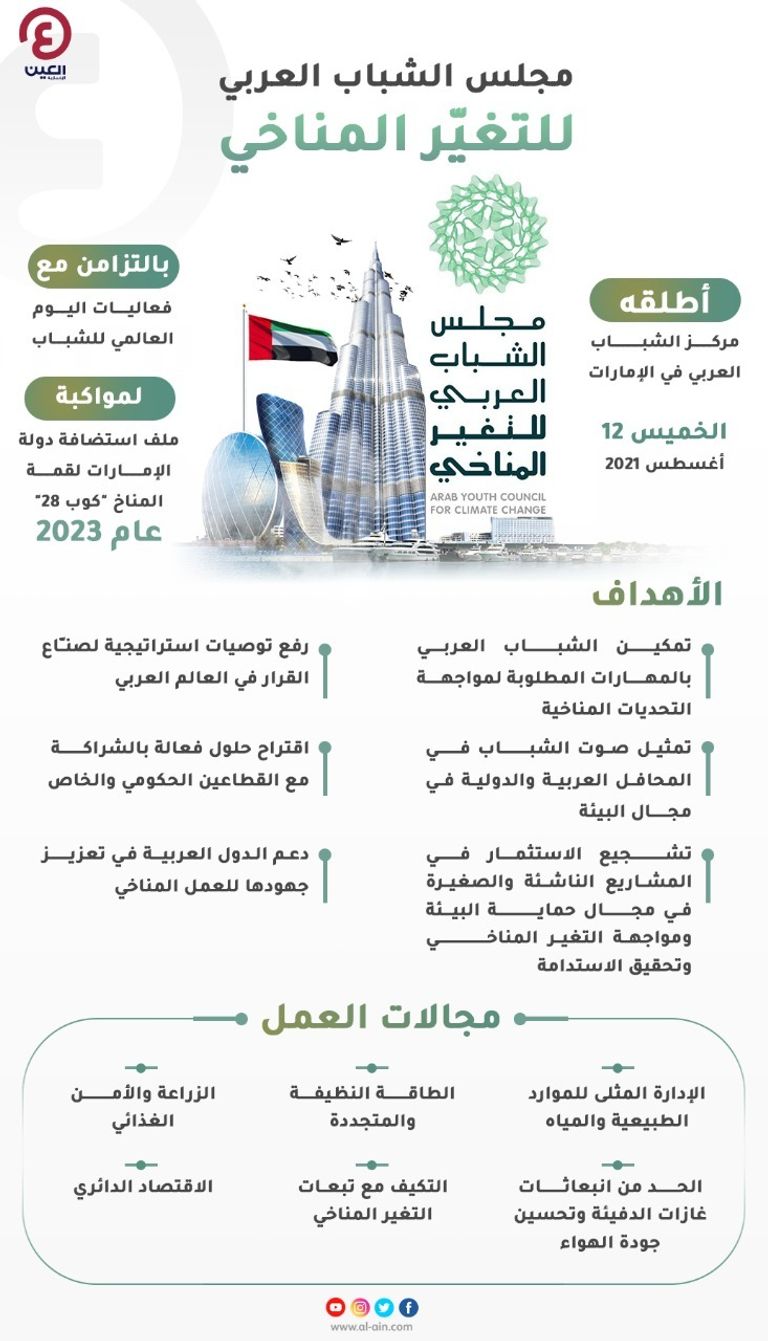 مجلس الشباب العربي للتغيّر المناخي