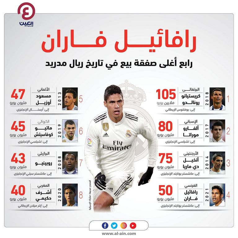 رافائيل فاران انضم رسميا إلى مانشستر يونايتد