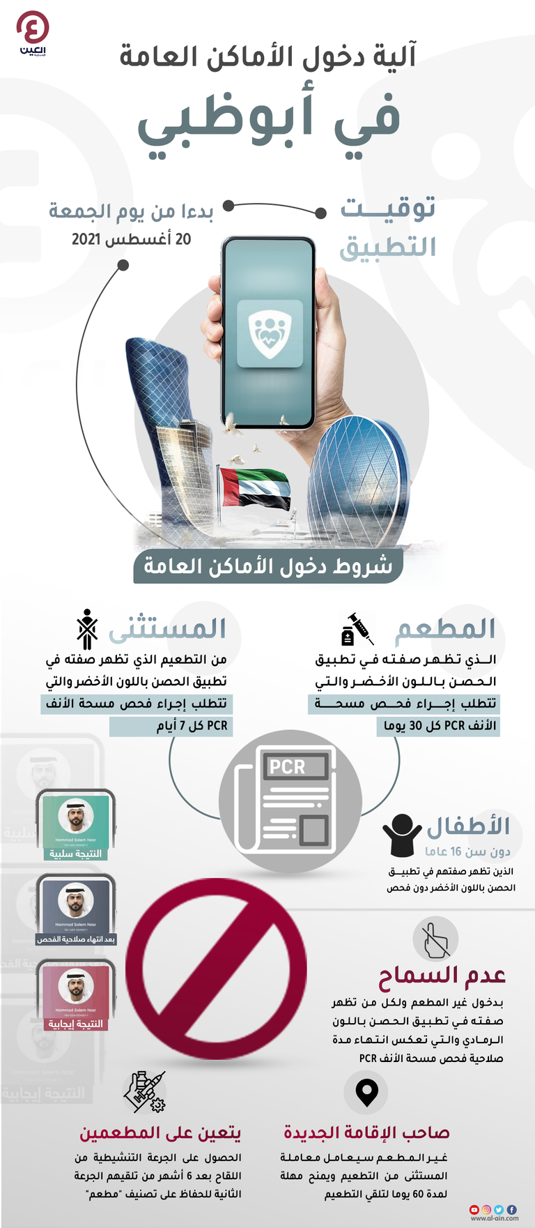 آلية دخول الأماكن العامة في أبوظبي