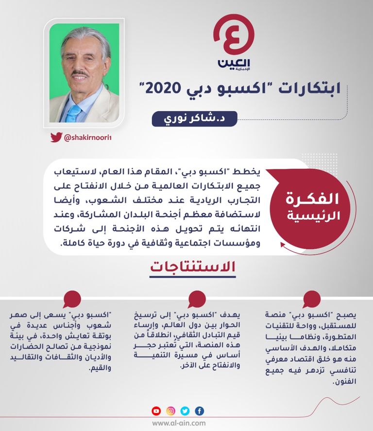 د.شاكر نوري