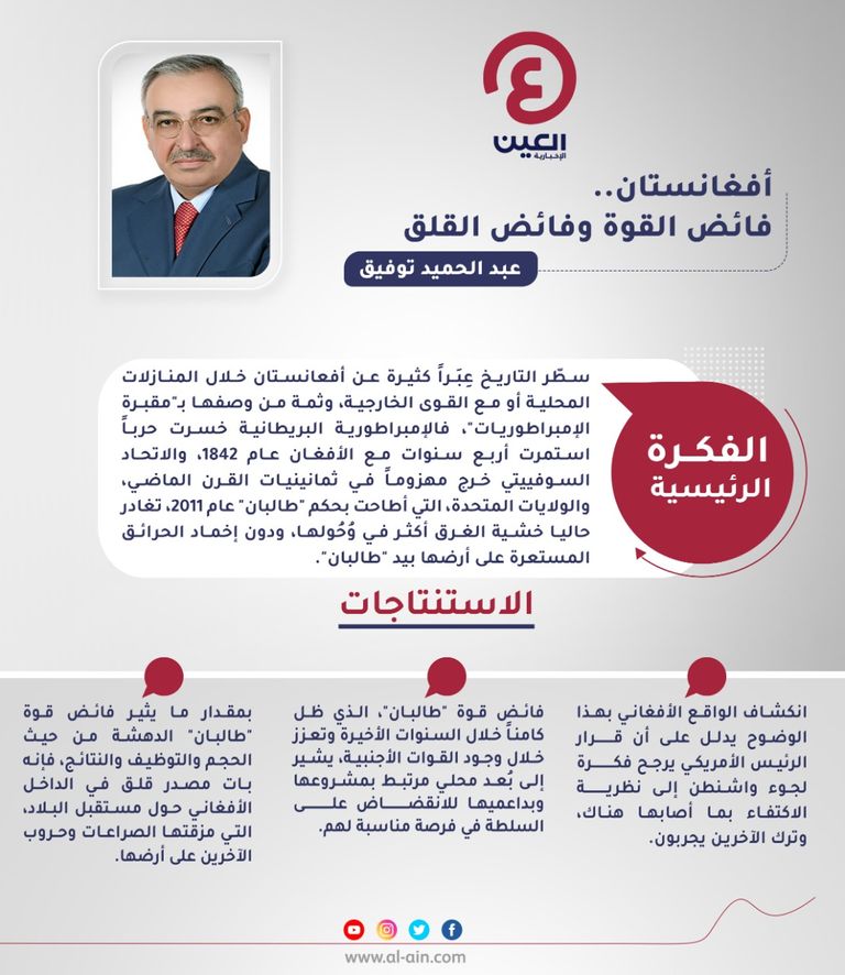 عبدالحميد توفيق