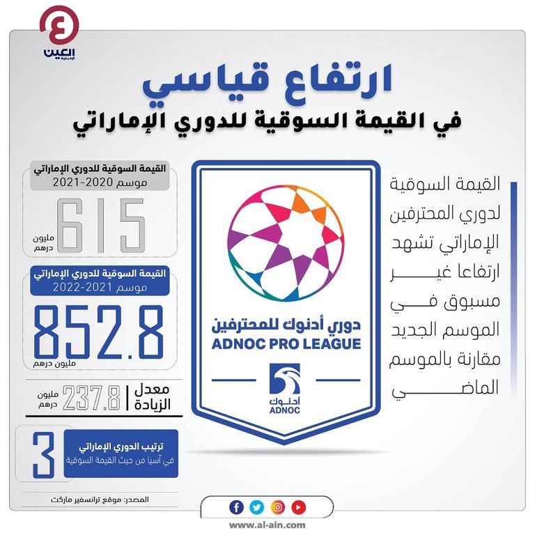 القيمة السوقية لدوري المحترفين الإماراتي فريق الشارقة الإماراتي