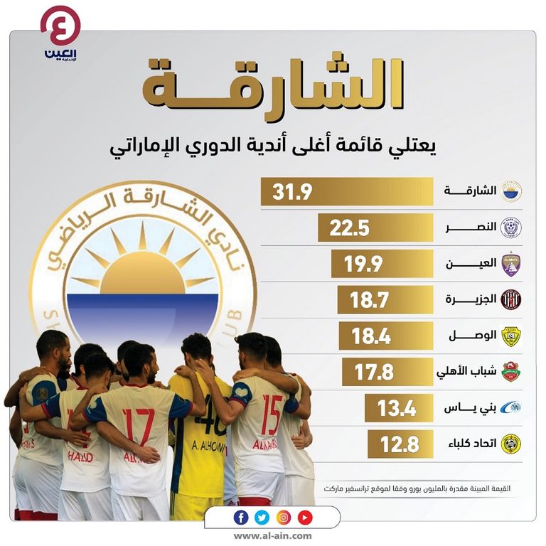 أغلى أندية دوري المحترفين الإماراتي فريق الشارقة الإماراتي