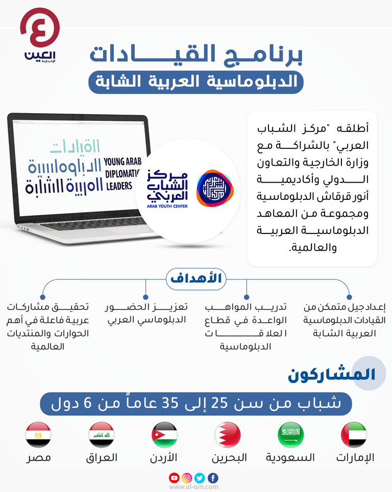 برنامج القيادات الدبلوماسية العربية الشابة