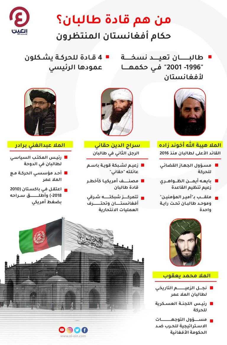 أفغانستان مقبرة الإمبراطوريات (ملف خاص)