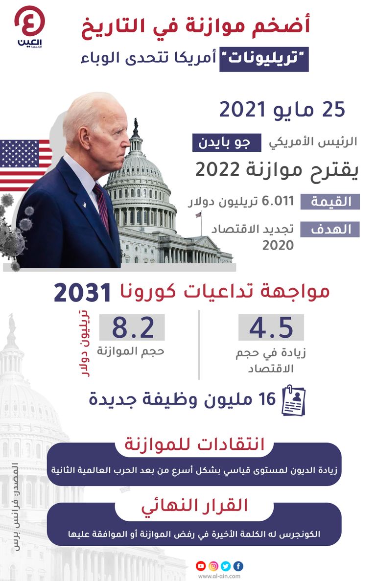 أضخم موازنة في التاريخ.. "تريليونات" أمريكا تتحدى الوباء متجر لبيع الملابس النسائية بالتجزئة في نيويورك- رويترز