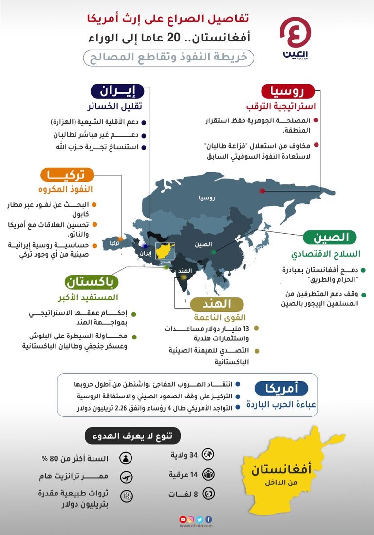 قادة طالبان في قصر الرئاسة بكابول