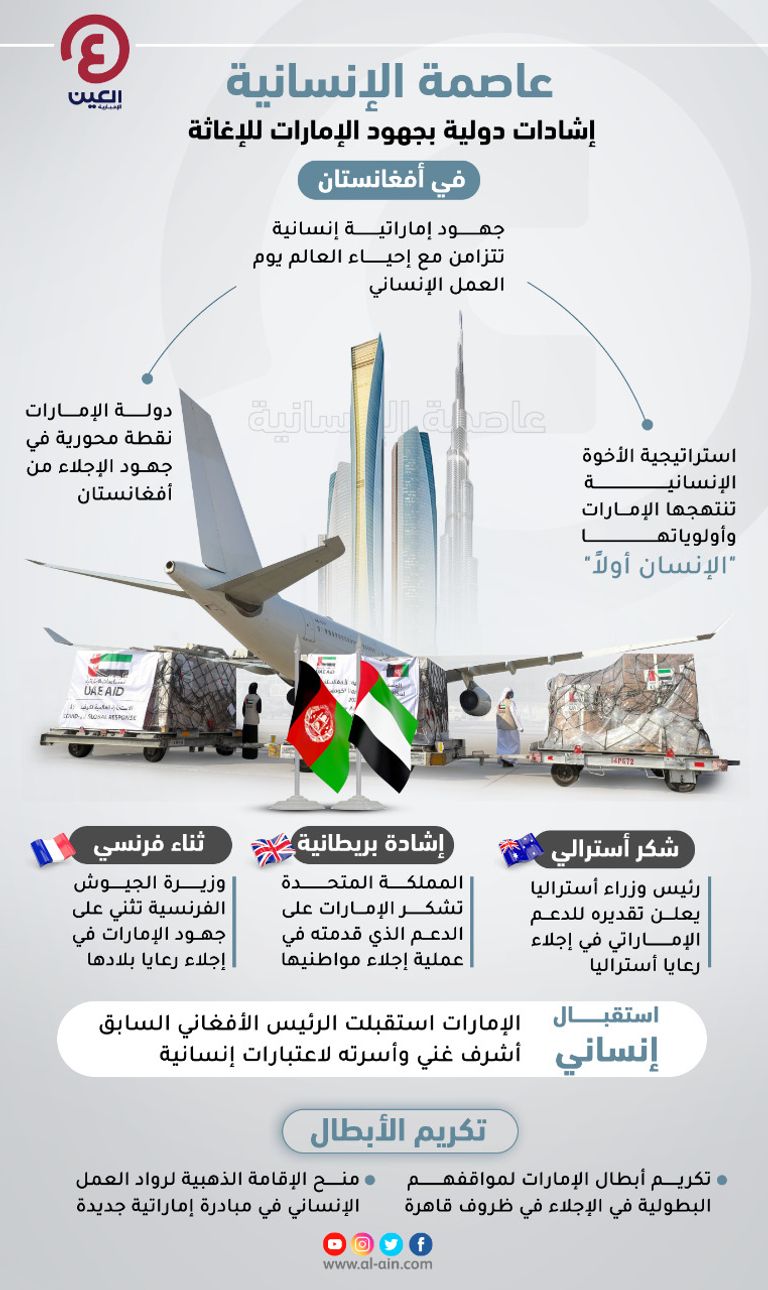 علم دولة الإمارات العربية المتحدة