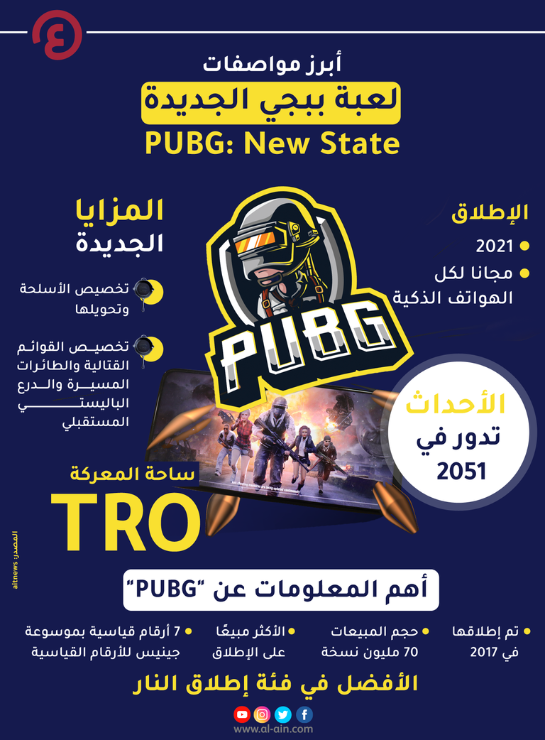 إنفوجراف "العين الإخبارية" يرصد أبرز مواصفات لعبة ببجي المرتقبة "PUBG New State" لعبة ببجي